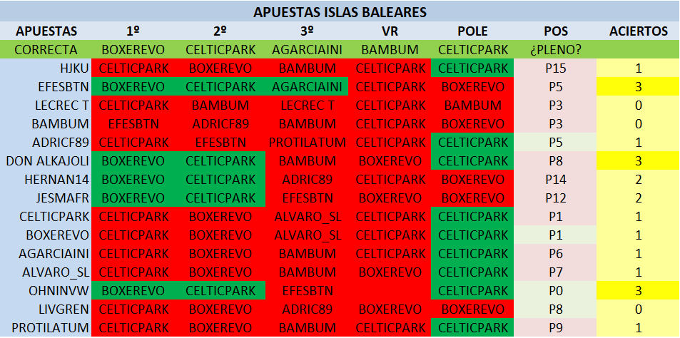 Islas Baleares - Apuestas Captur73