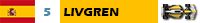 Eurospeedway - GP7 - Confirmaciones Liv20