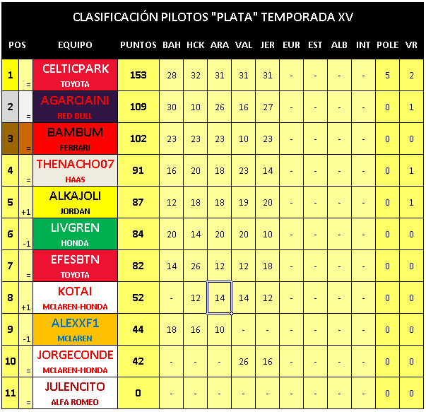 Jerez - Clasificaciones "Oro", "Plata" y "Bronce" P10