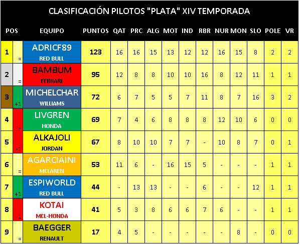 Slovakia Ring - Clasificaciones "Plata" y "Bronce" FINALES Pla10