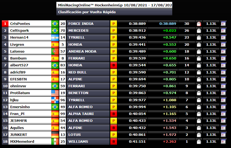 HockenheimGP - Vueltas Rápidas Vr22