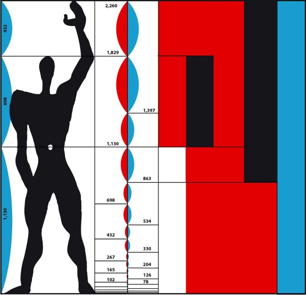 El Modulor de Le Corbusier Modulo10