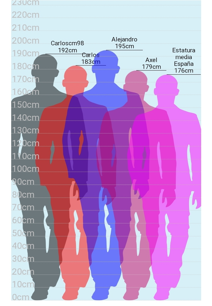 Evolución de vuestra altura con los años - (Edad y altura) - Página 9 Scree168