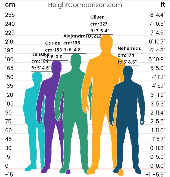 Olivier Rioux, un niño Canadiense mide 2'18m ¿ Estamos ante el futuro hombre más alto del mundo?  - Página 11 Scree192