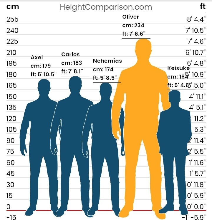 Olivier Rioux, un niño Canadiense mide 2'18m ¿ Estamos ante el futuro hombre más alto del mundo?  - Página 11 Scree200