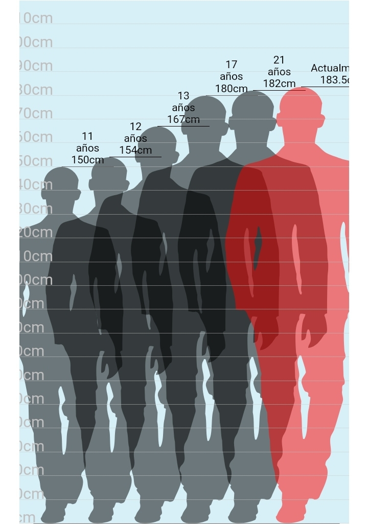Evolución de vuestra altura con los años - (Edad y altura) - Página 8 Scree315