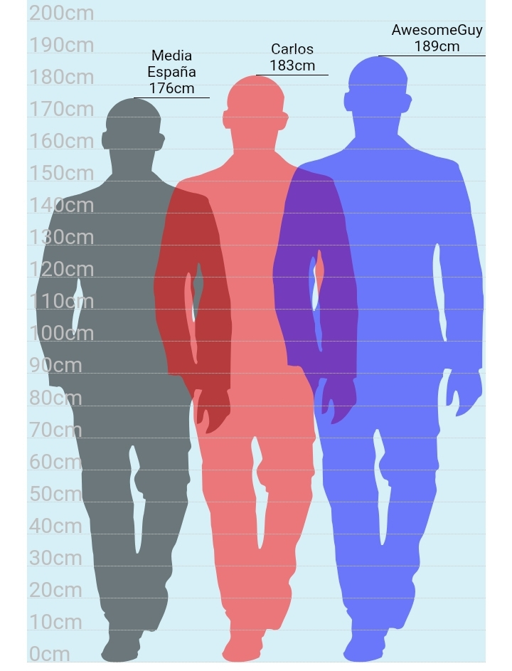 Evolución de vuestra altura con los años - (Edad y altura) - Página 19 Scree382