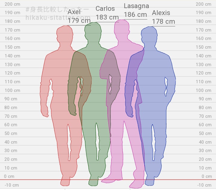 Diferencias visuales de estatura en fotos - Página 18 Screen39