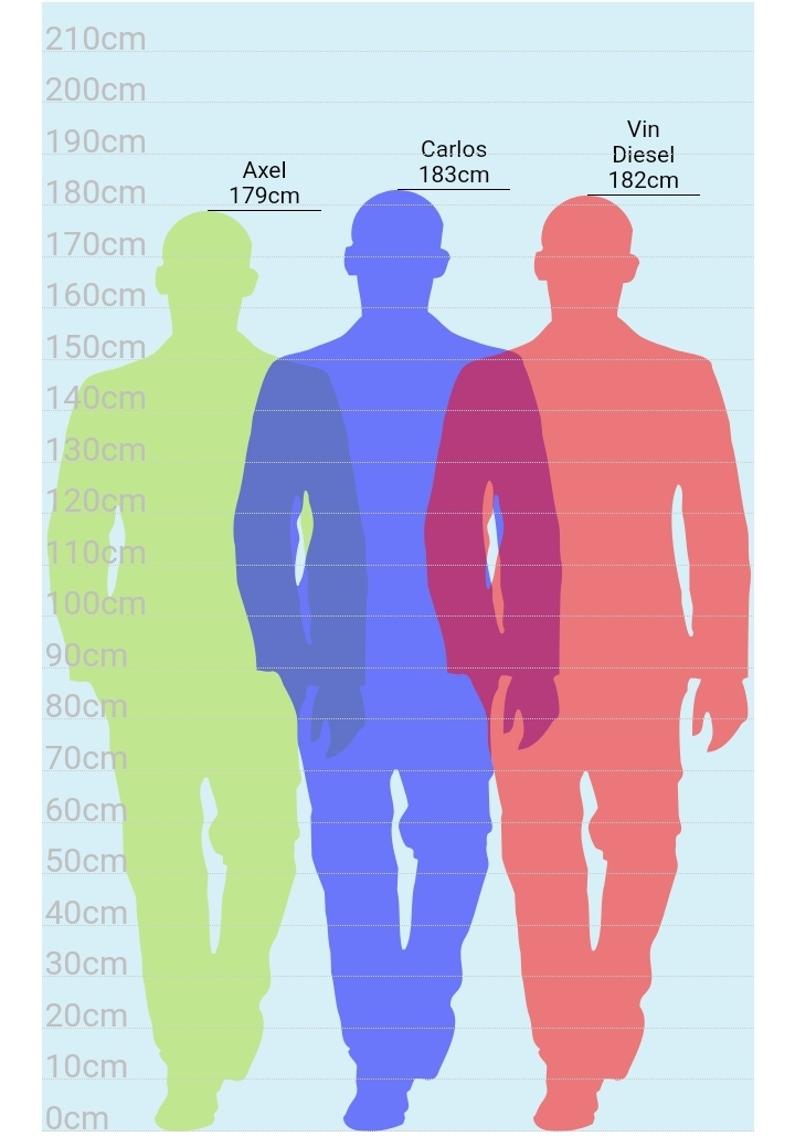 ¿Cuánto mide Vin Diesel? - Altura - Real height - Página 6 Screen92