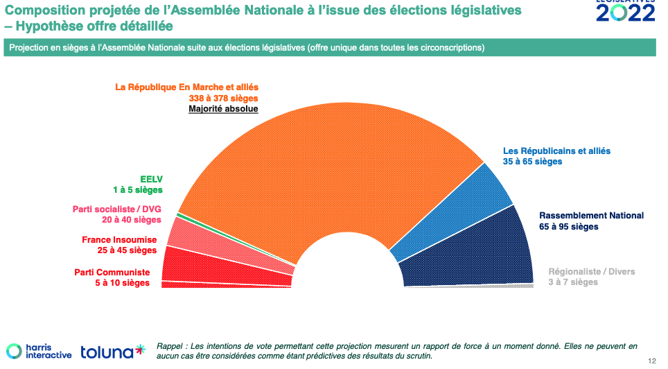 Législatives : un sondage donne la gauche largement devant en cas d’union entre LFI, PS, EELV et PCF - Page 3 Captur14