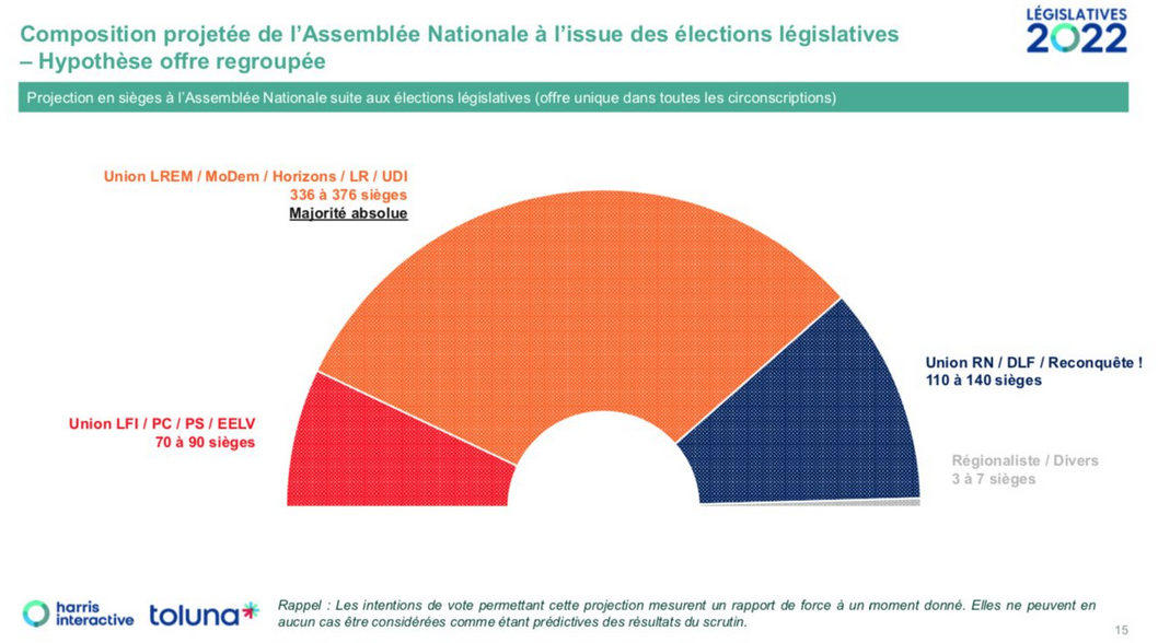  Sondage : à 37%, le bloc populaire majoritaire pour les législatives Captur20