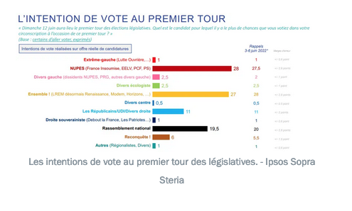 Allez... un dernier sondage (Harris interctive) Intent17