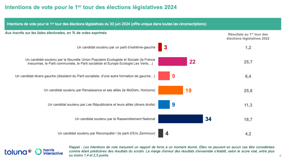 Un premier petit sondage pour nous éclairer .... Sondag13