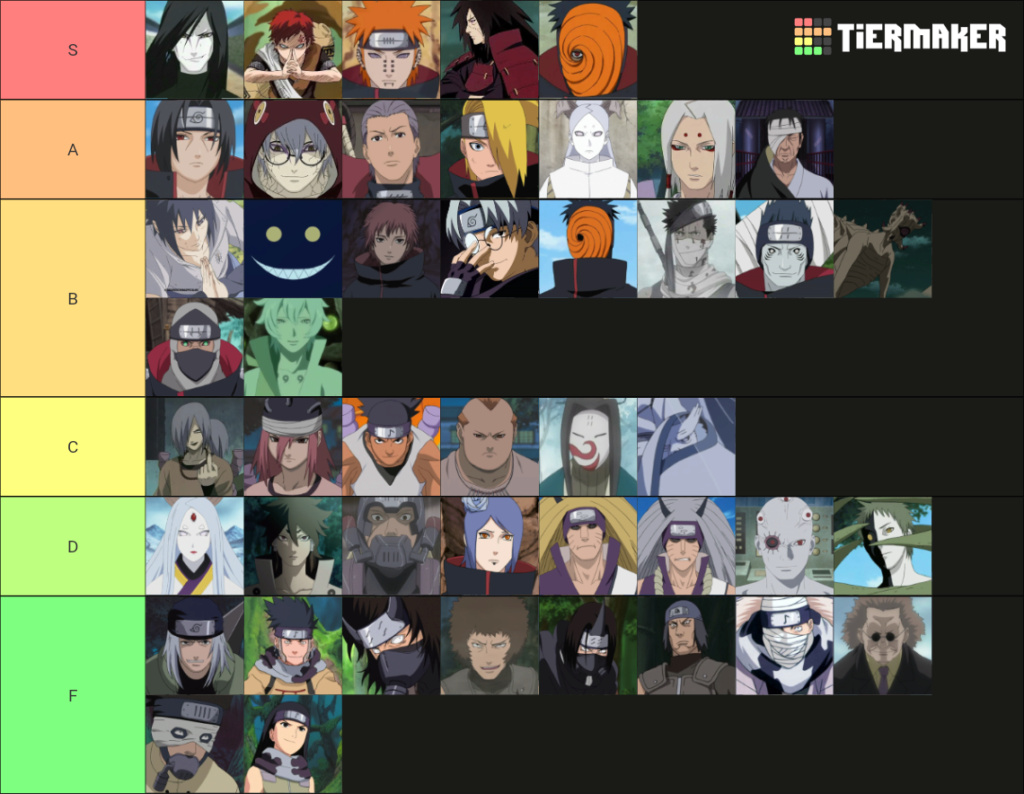 Tier list dos vilões de Naruto (faz a tua ae sla) My-ima11