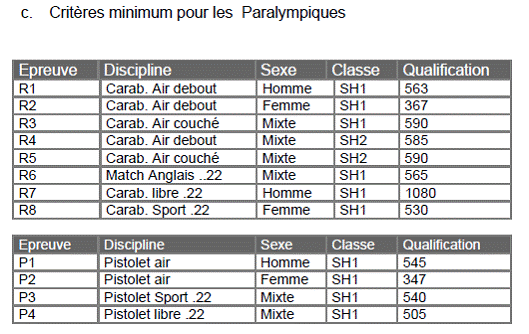 Jeux paralympiques Handis11