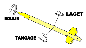 une question de 'fond' sur asservissement aileron propulseur Roulis10