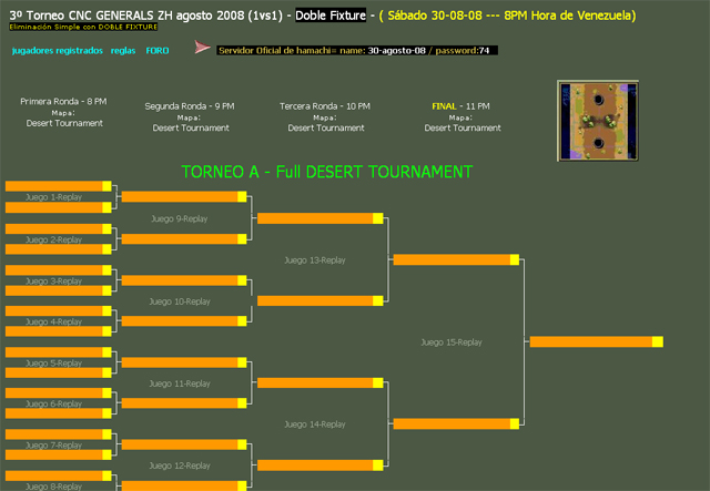 Web principal del Torneo y FIXTURE Torneo12