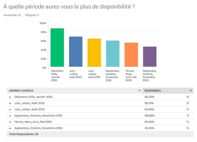 La rencontre IRL des 15 ans de MT Survey11