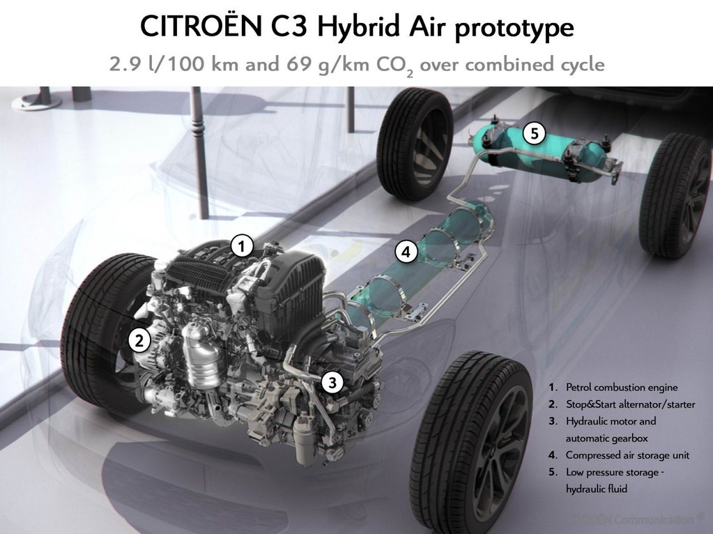CITROEN  C3 HYbrid Air Citroz31