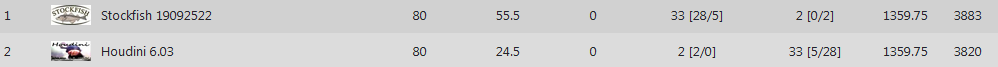 TCEC S16 - Bonus CPU Superfinal slaughter ended Bonus_11