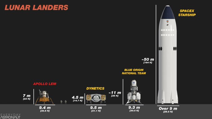 [Artemis] HLS - National Team - Integrated Lander Vehicle - Page 2