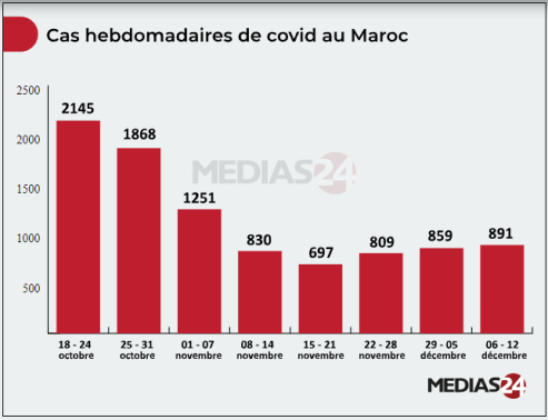 16 décembre Covid_10