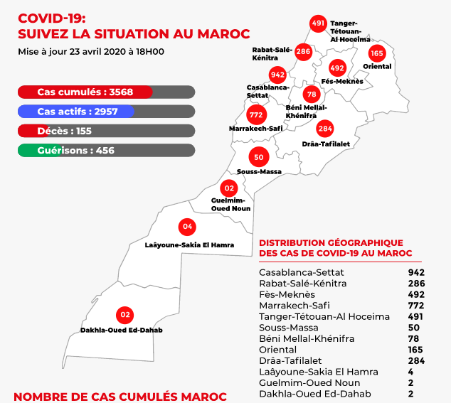Coronavirus : Maroc - Bilan & analyses au 23 avril à 18 heures...  Graphe12