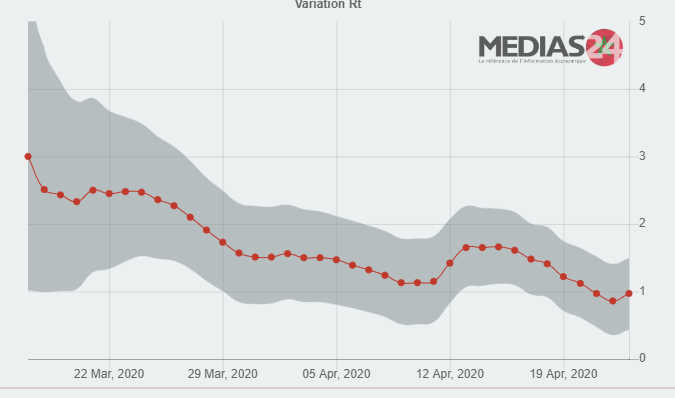 Coronavirus : Maroc - Bilan & analyses au 23 avril à 18 heures...  Graphe13