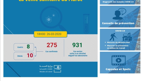 Coronavirus : la situation de la pandémie au Maroc le 26 mars à 18 heures... Image_18