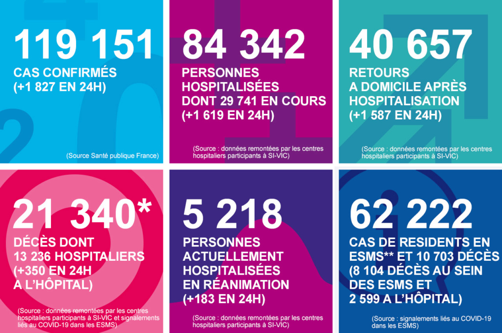 Coronavirus : France - Bilan au 22 avril à 19 heures... Infog_10