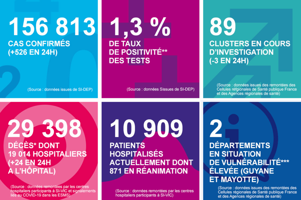 France - Bilan coronavirus au 13 juin... Infog_17