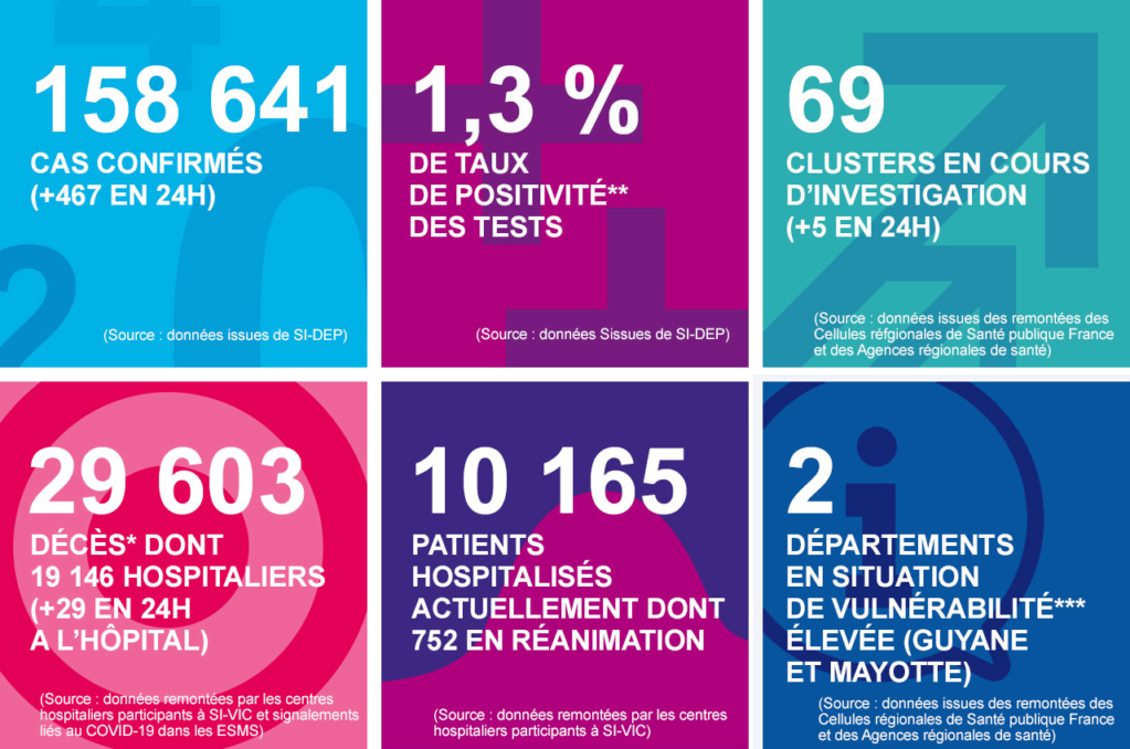 juin - France - Bilan coronavirus au 18 juin... Infog_22