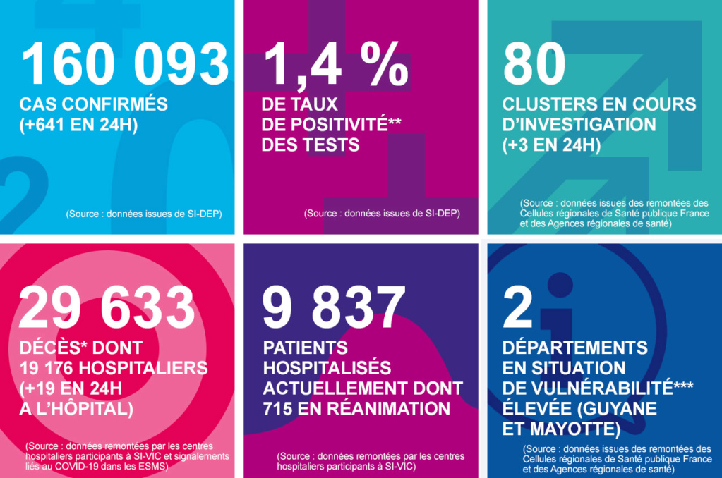 juin - France - Bilan coronavirus au 20 juin... Infog_23