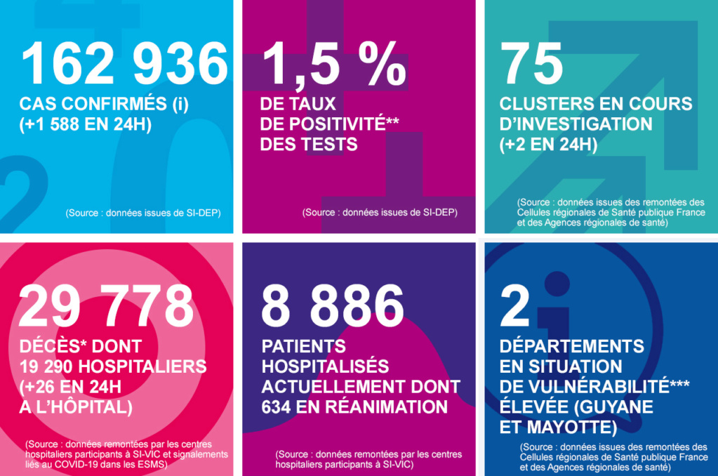 France - Bilan coronavirus au 26 juin... Infog_28