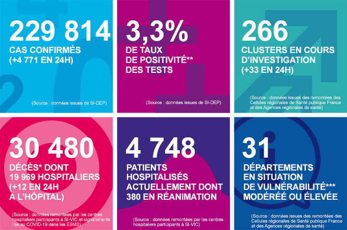 France - Bilan coronavirus au 20 août... Infog_43