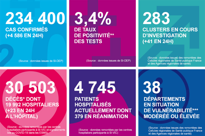 France - Bilan coronavirus au 21 août... Infog_44