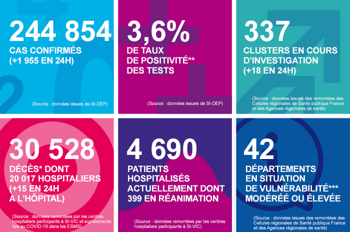 France - Bilan coronavirus au 24 août... Infog_47