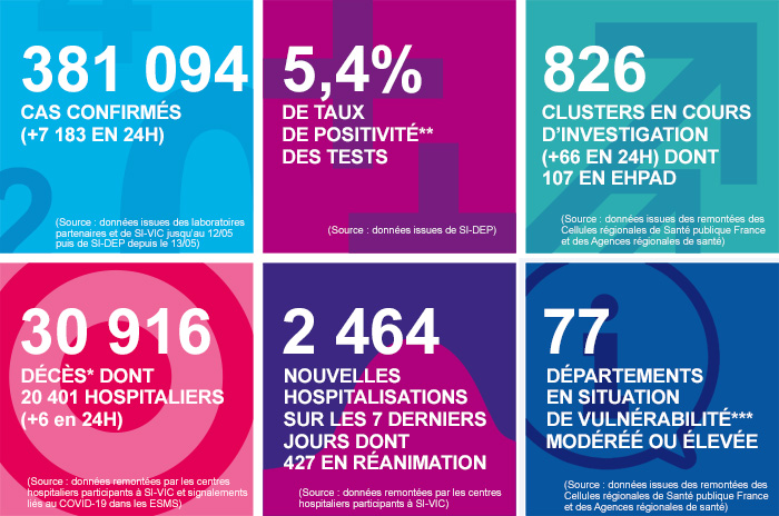 France - Bilan de la pandémie au 13 septembre... Infog_67