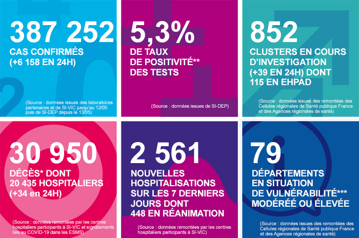 France - Bilan de la pandémie au 14 septembre... Infog_68