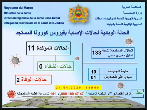 Coronavirus : El Jadida - Bilan au 24 avril à 18 heures... Infogr15