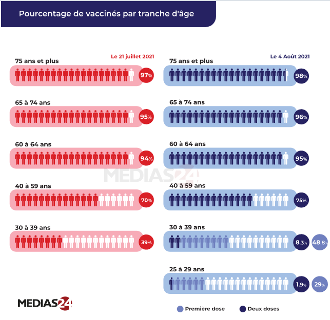 Actualités du 06 août Pource10