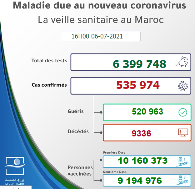 Du haut de son balcon  Driss Tahi - 50 ans l histoire contemporaine souvent tragique du Maroc - Maroc - Bilan de la pandémie au 06 juillet Sans1183