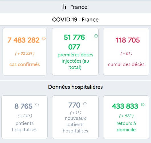 france - France - Bilan de la pandémie au 24 novembre Sans1432