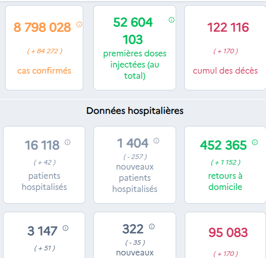 france - France - Bilan de la pandémie au 22 décembre Sans1540