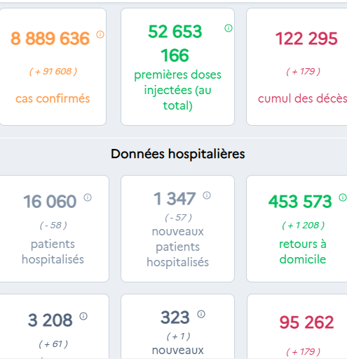 france - France - Bilan de la pandémie au 23 décembre Sans1544