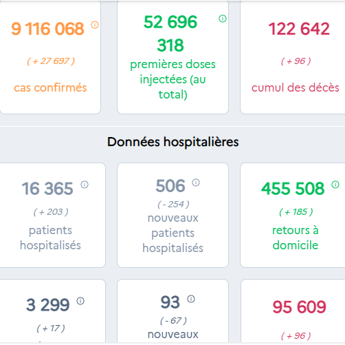 france - France - Bilan de la pandémie au 26 décembre Sans1553