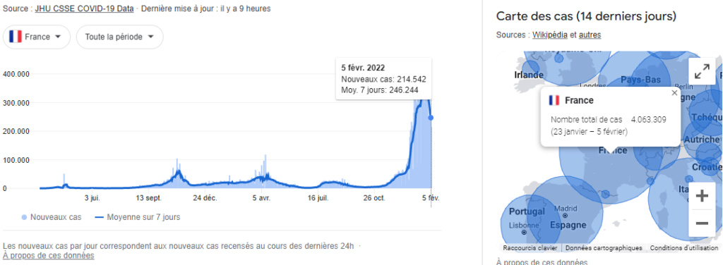 France - Bilan de la pandémie au 05 février Sans1657