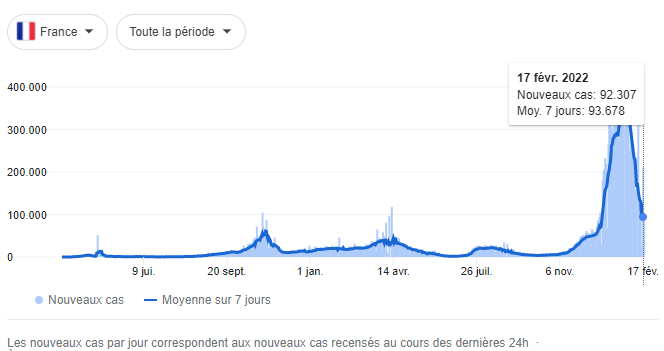 france - France - Bilan de la pandémie au 17 février Sans1683