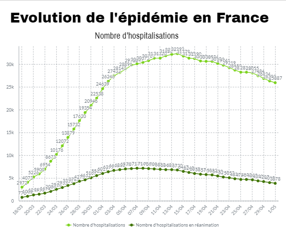 France - Bilan coronavirus au 02 mai... Sans_263