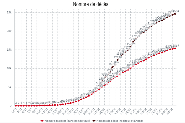 France - Bilan coronavirus au 02 mai... Sans_264